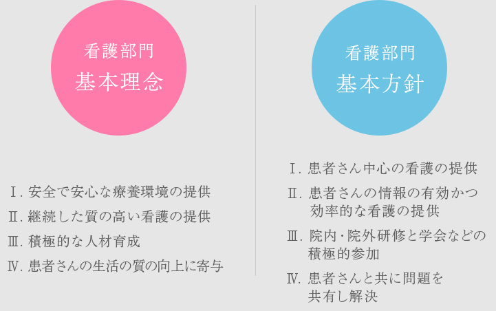 看護部本基本理念、看護部門基本方針